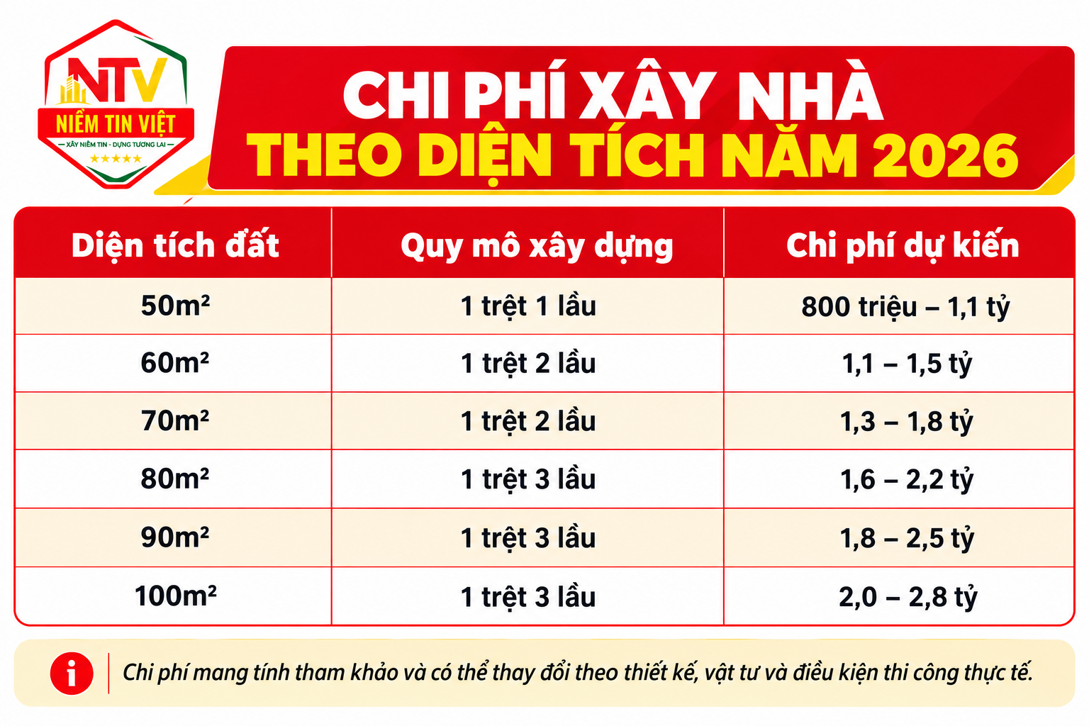 Xây Dựng Niềm Tin Việt