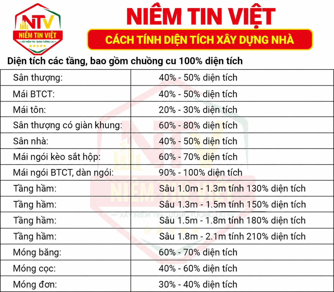 Xây dựng Niềm Tin Việt