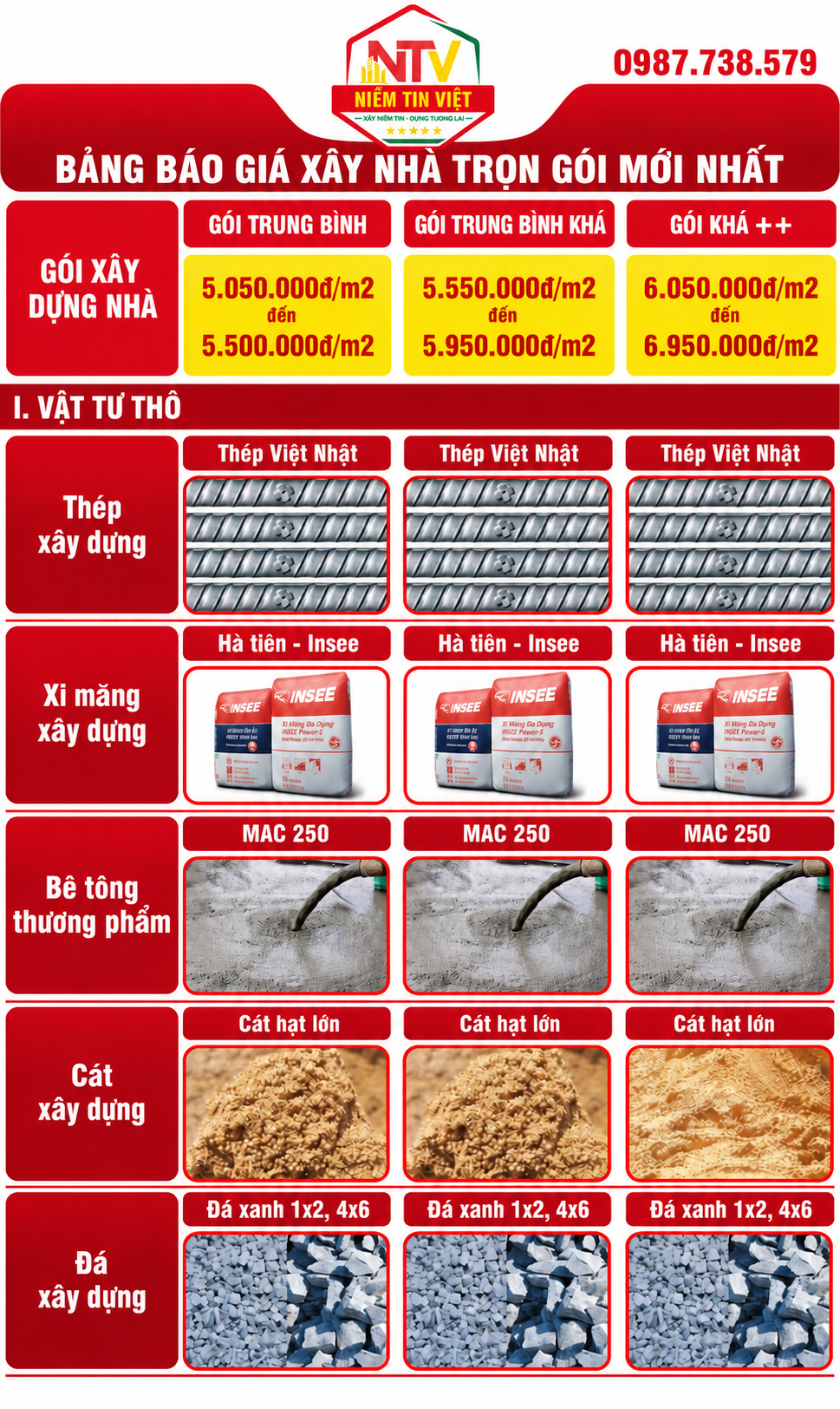 Xây Nhà Trọn Gói Niềm Tin Việt
